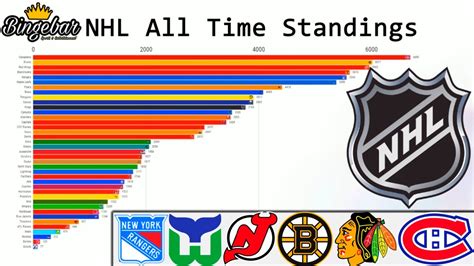 How To Watch NHL Games. . Espn com nhl standings